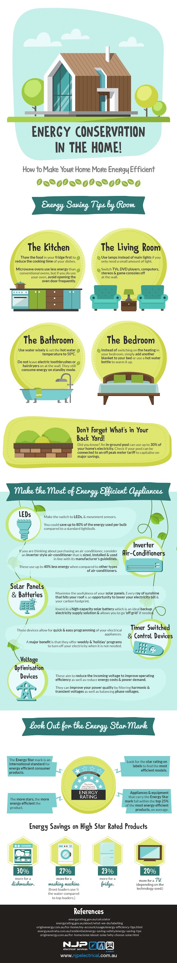 Energy Conservation in the Home Infographic